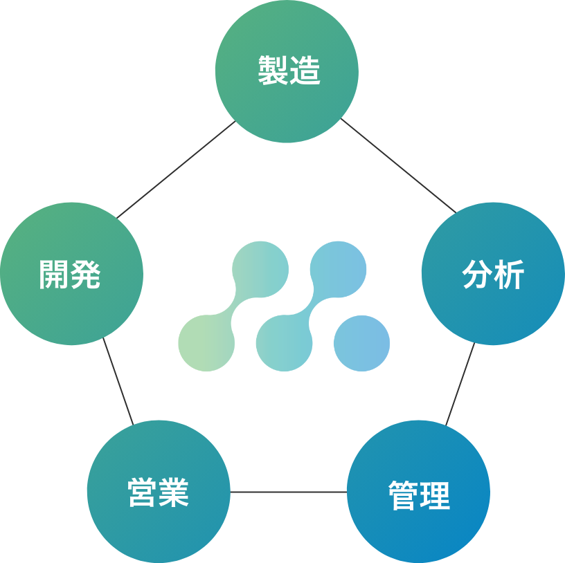 連携力 × 多能工力で、期待を超える「形」に