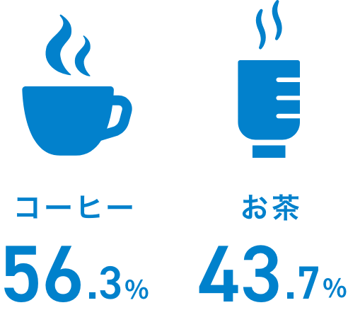 コーヒー派？お茶派？