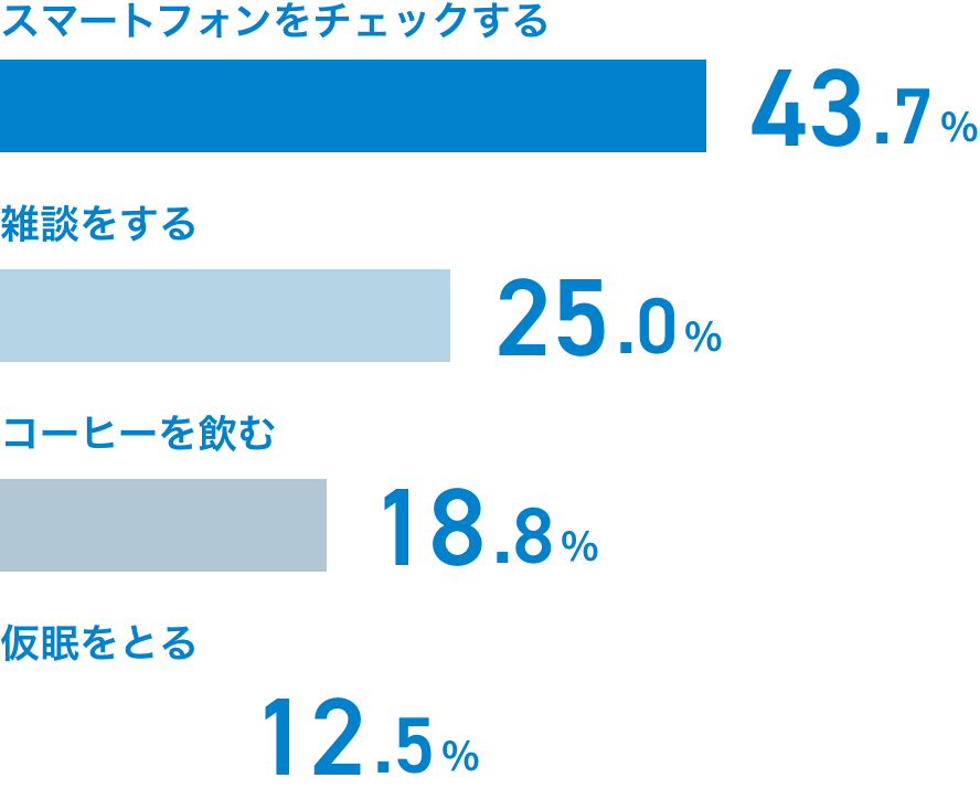 休憩時間は何してますか？