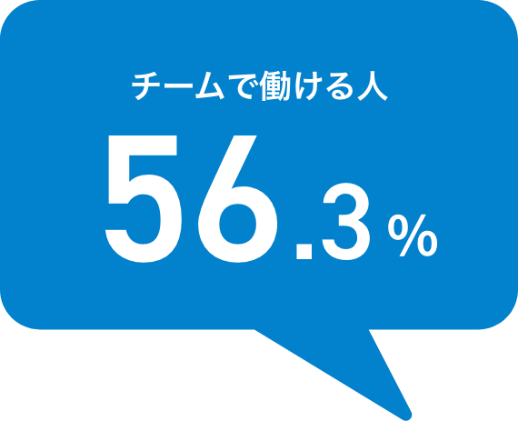 向いている人はどんな人だと思いますか？